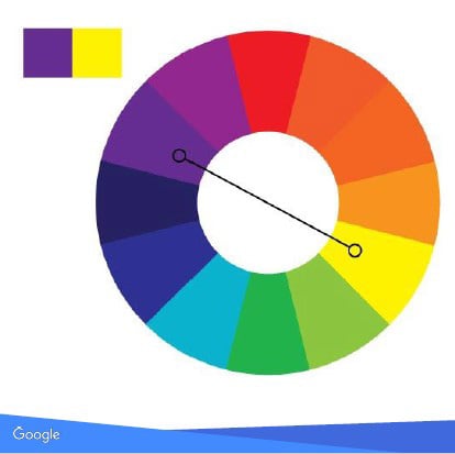 Source: 5 Design Principles to Make Your Website a Money-Making Machine, VWO Report