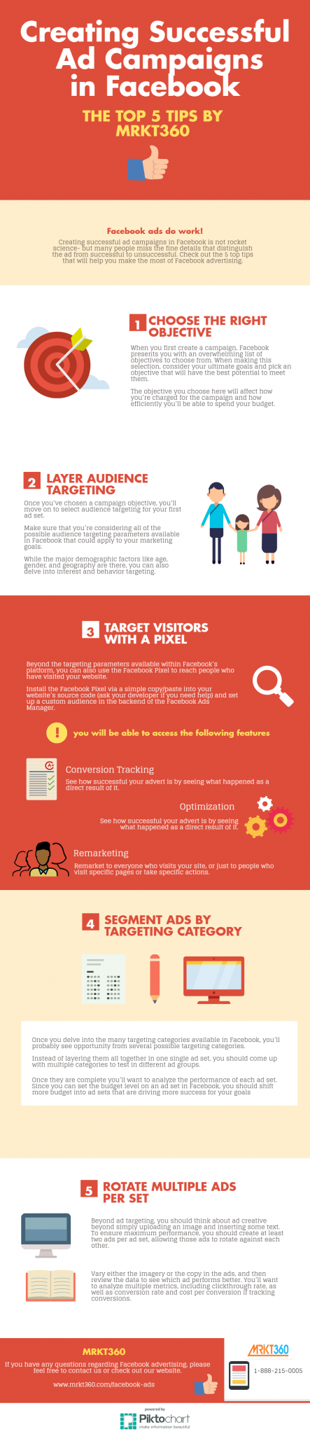 Creating Successful Facebook Ads