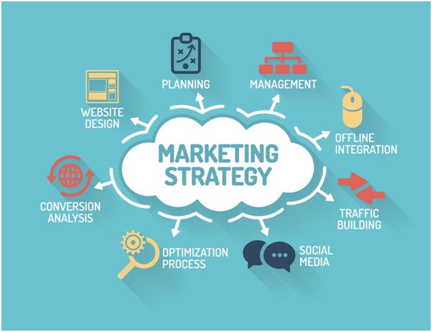 Optimize your website with marketing strategies