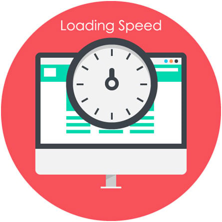 Website Desktop & Mobile Speed