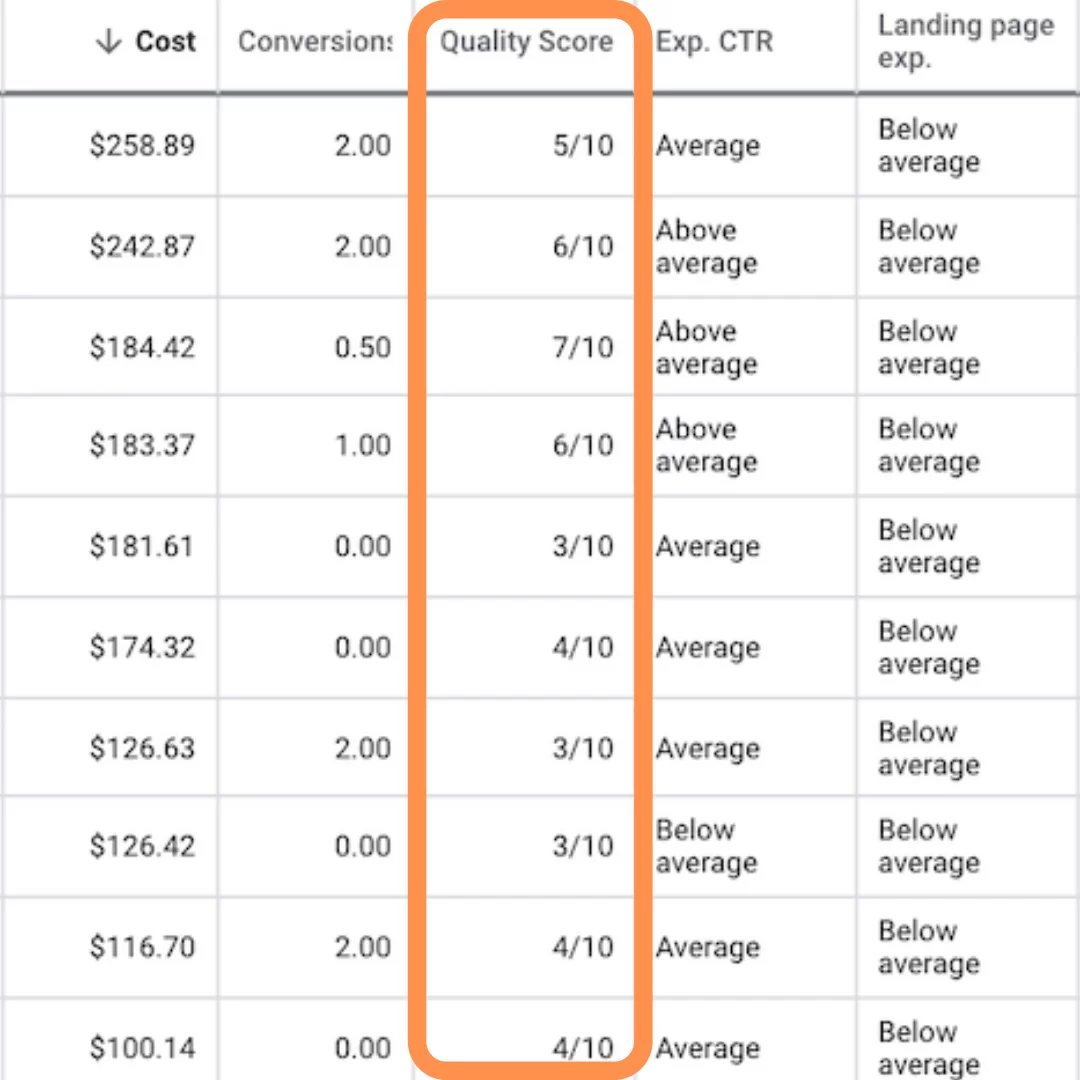 THE ULTIMATE PPC CHECKLIST