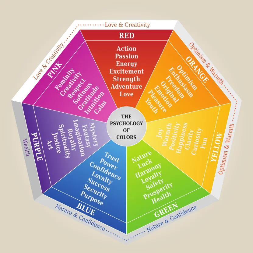 The Psychology of Web Design: Crafting Websites That Convert