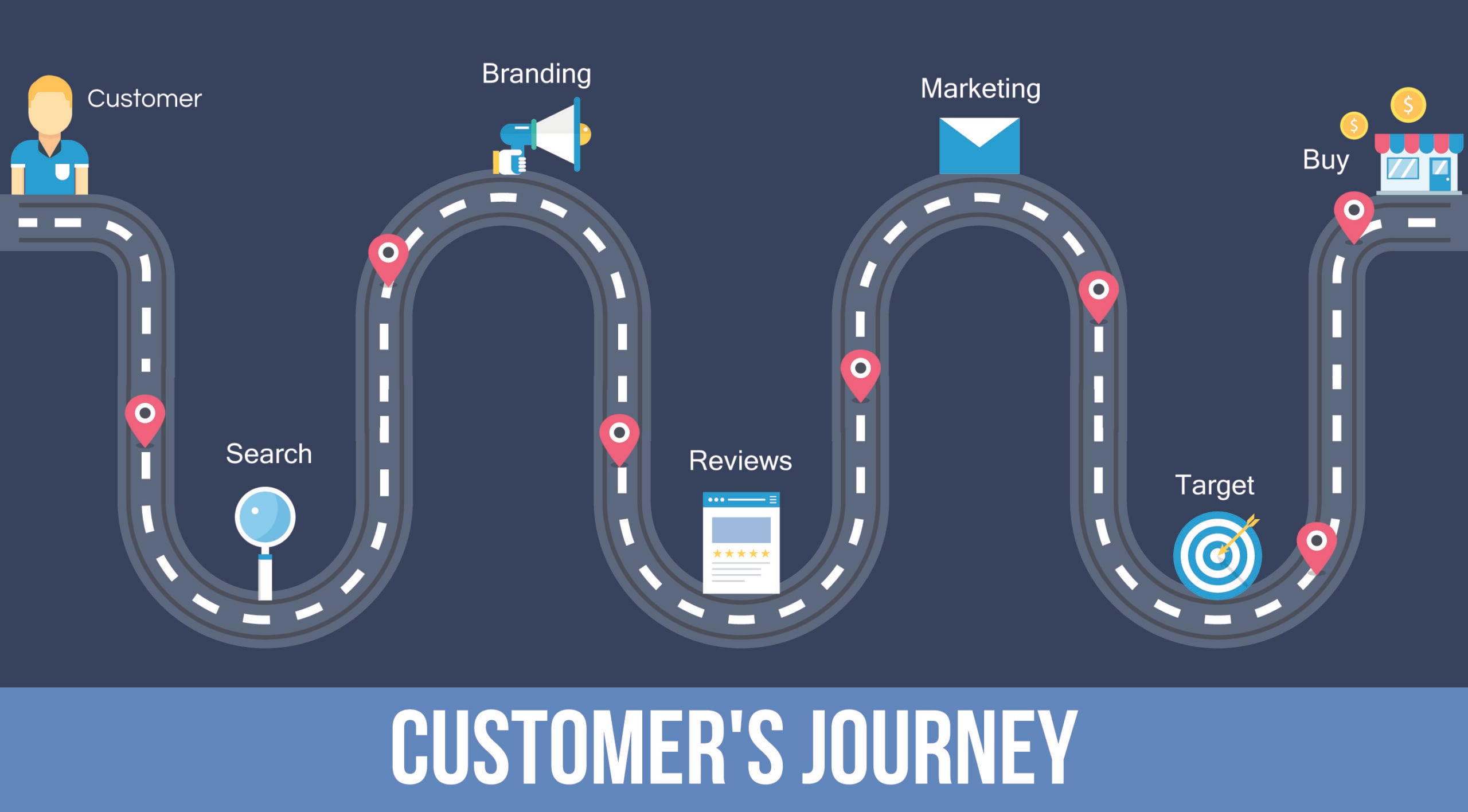 Navigating the Evolution of Consumer Behavior