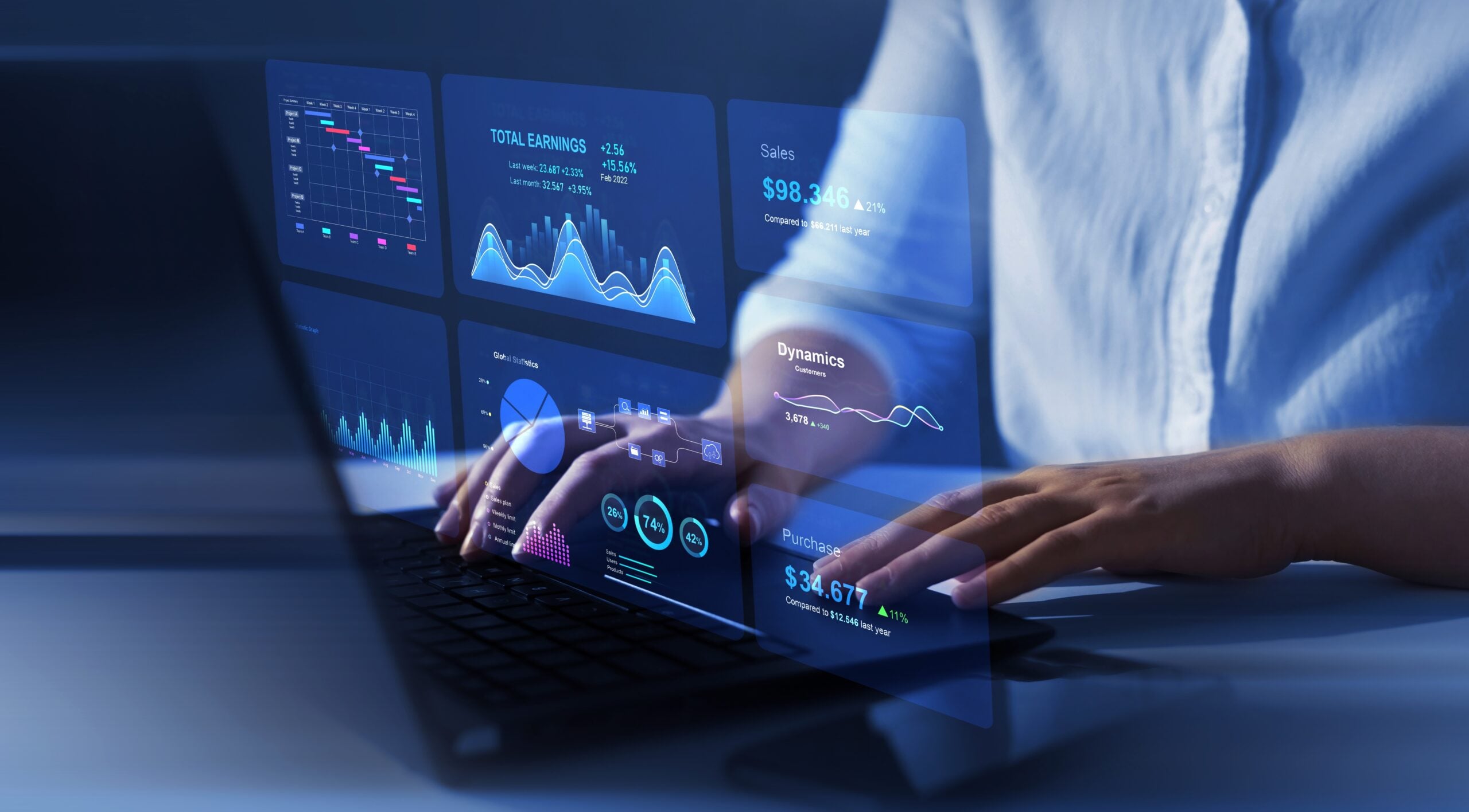 Harnessing the Power of Amazon DSP for Brand Awareness