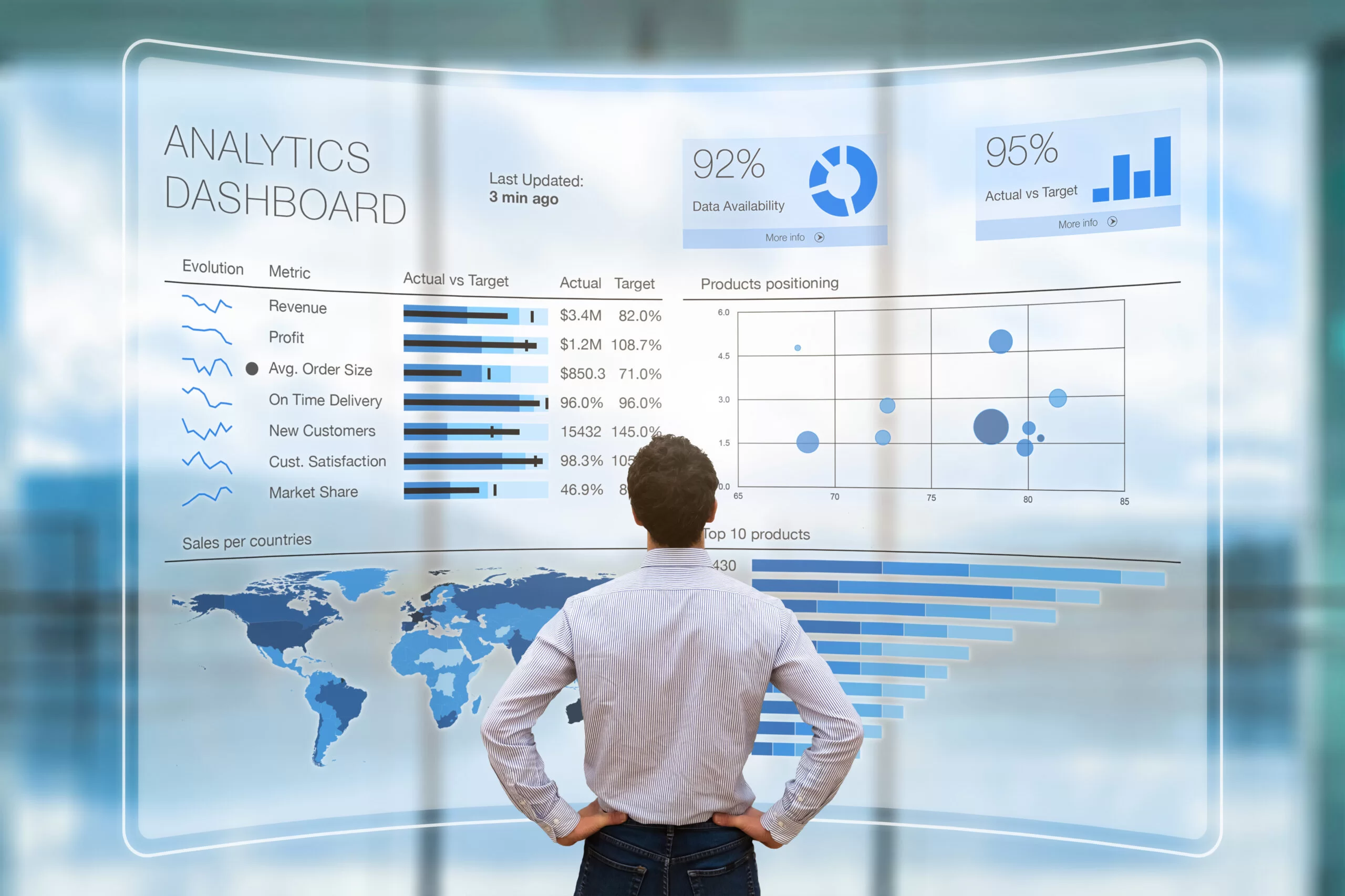 Analytics Dashboard