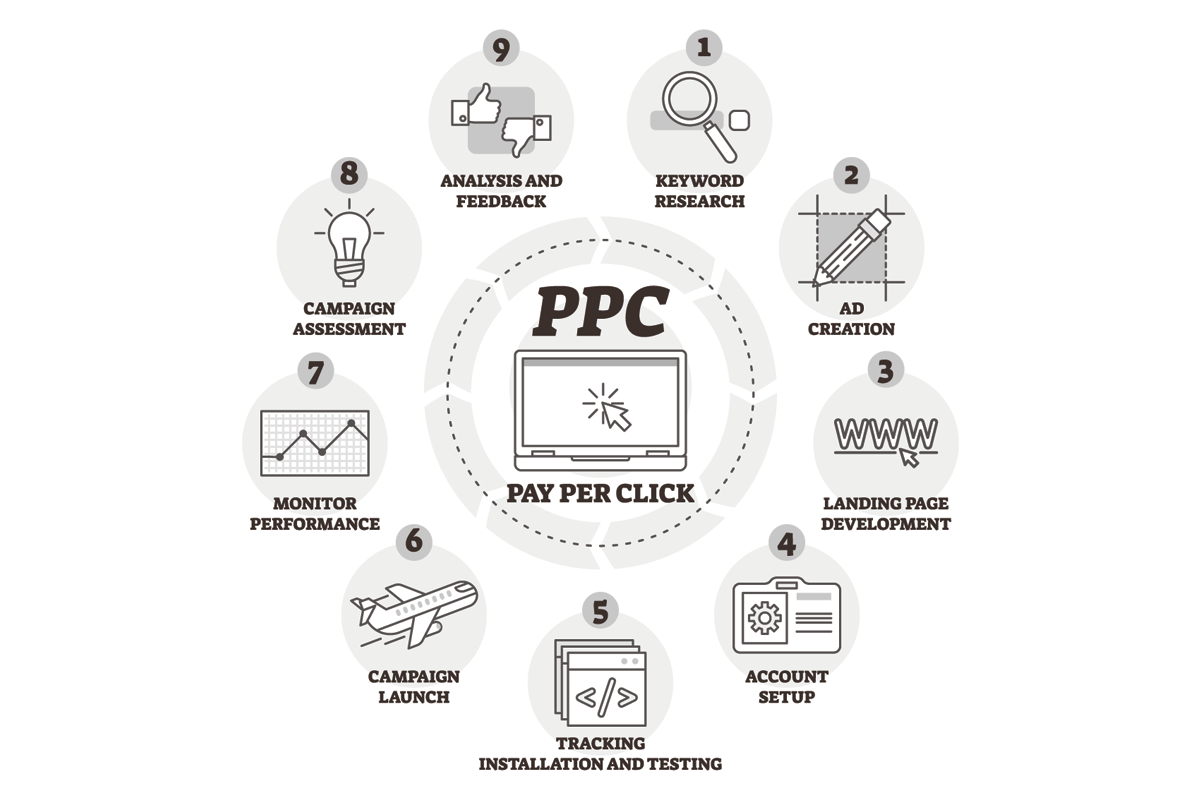 Right Adwords Management Agency for Your Business