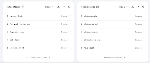 How to Dominate Search Rankings by Writing Valuable Content