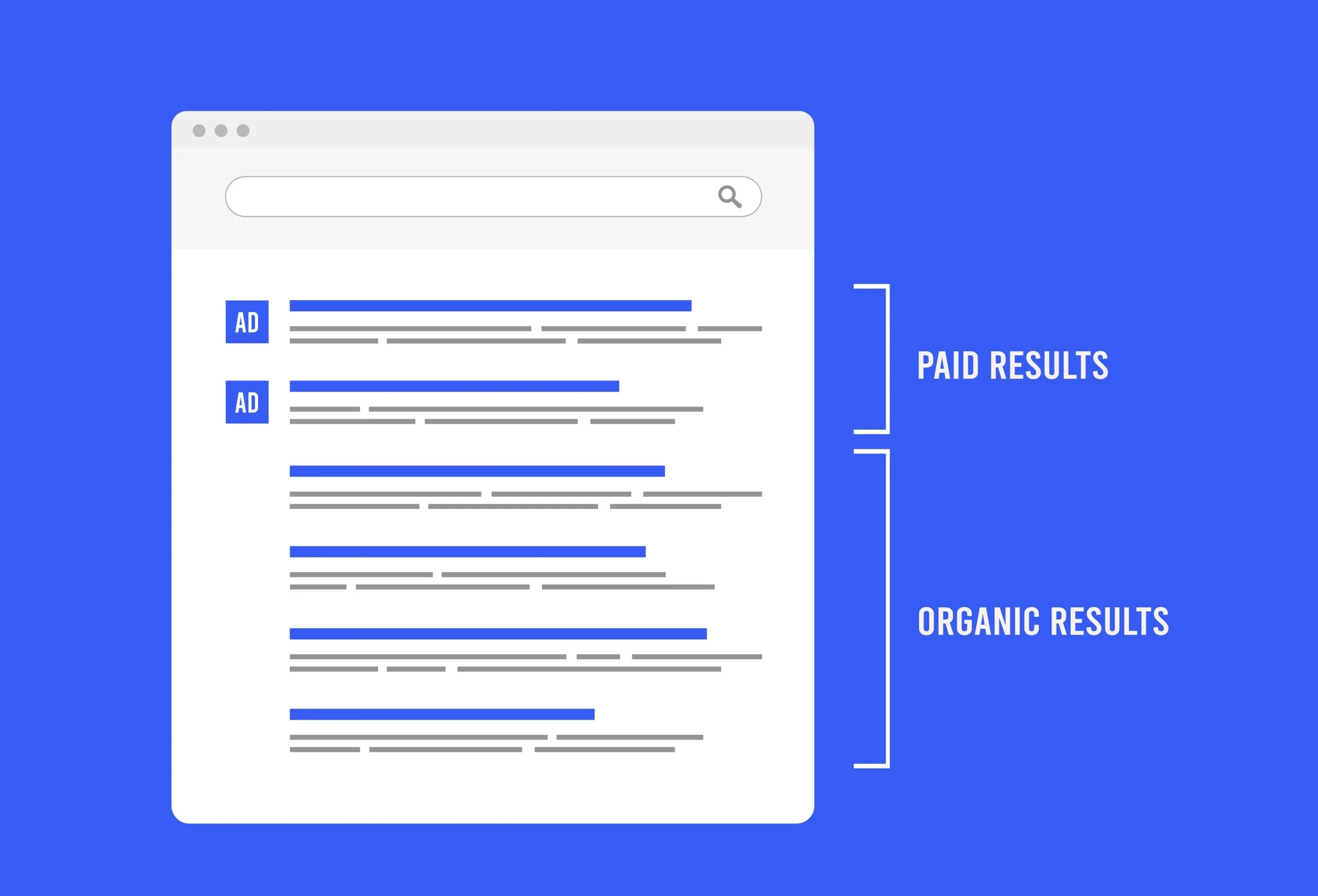 Ads versus organic scaled