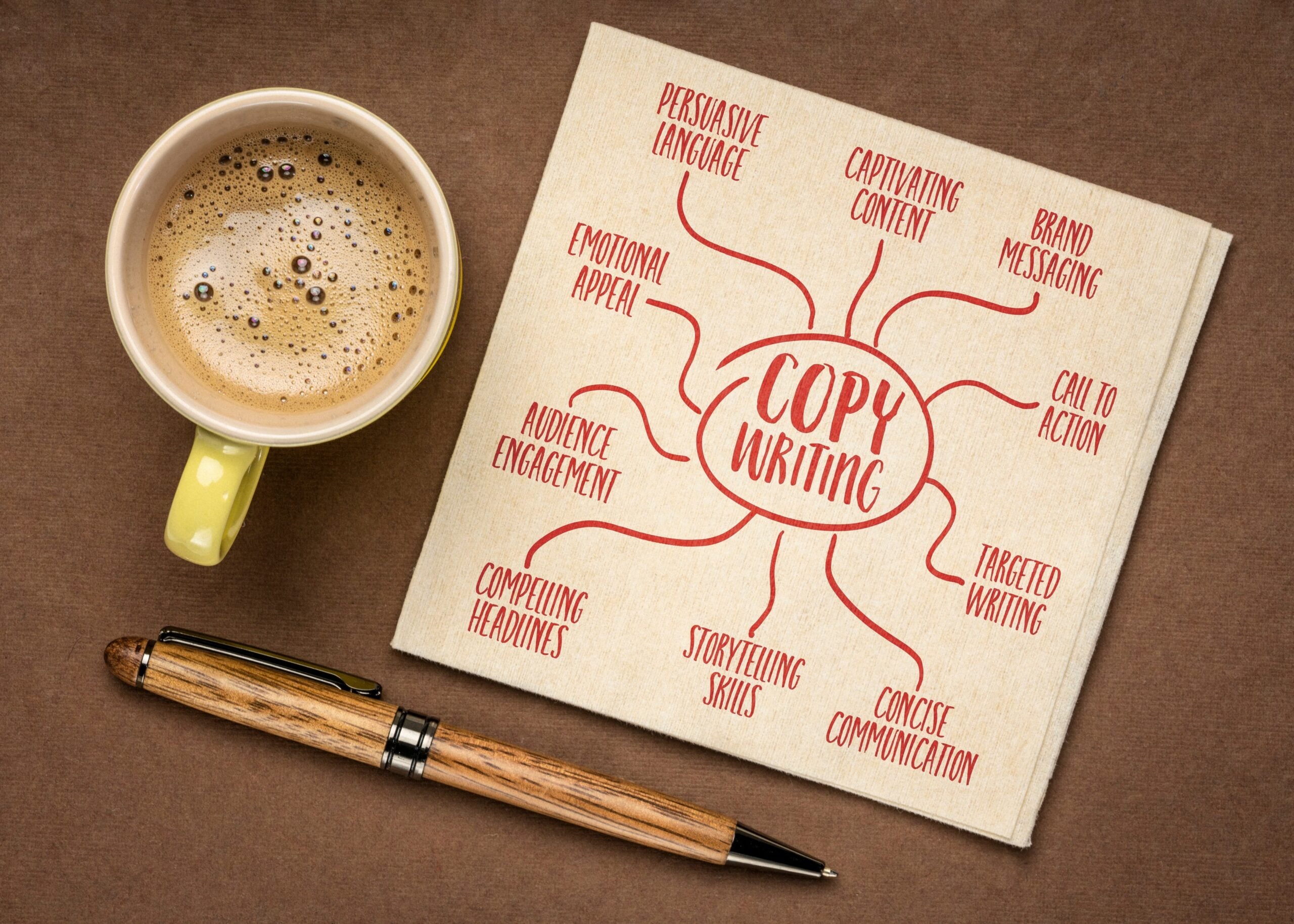 ROI Driven Marketing