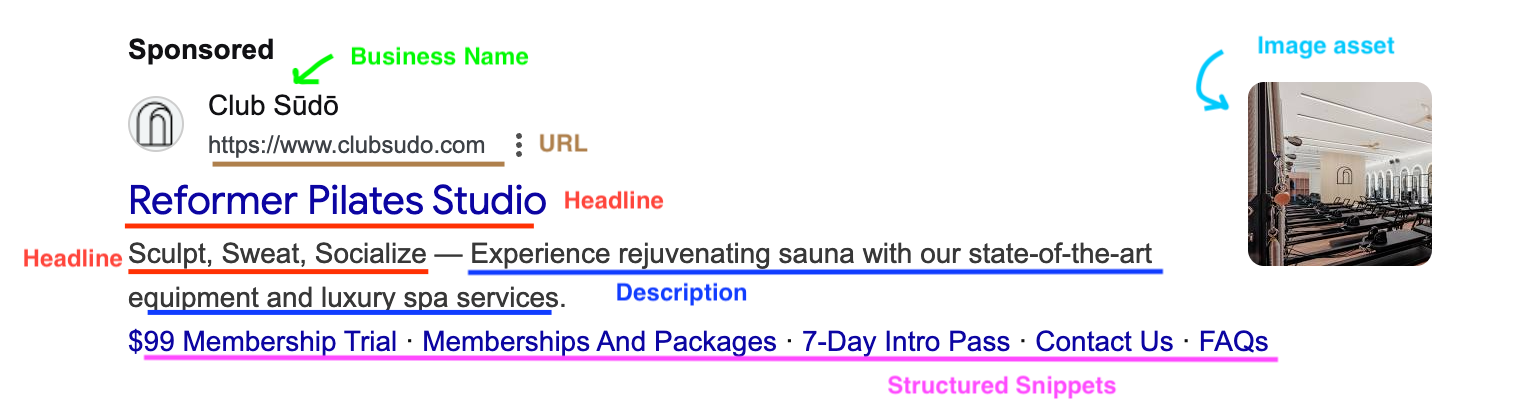 PPC search ad elements