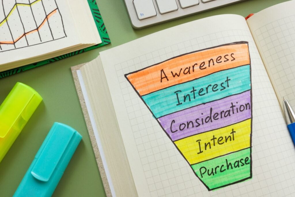 Search intent targeting