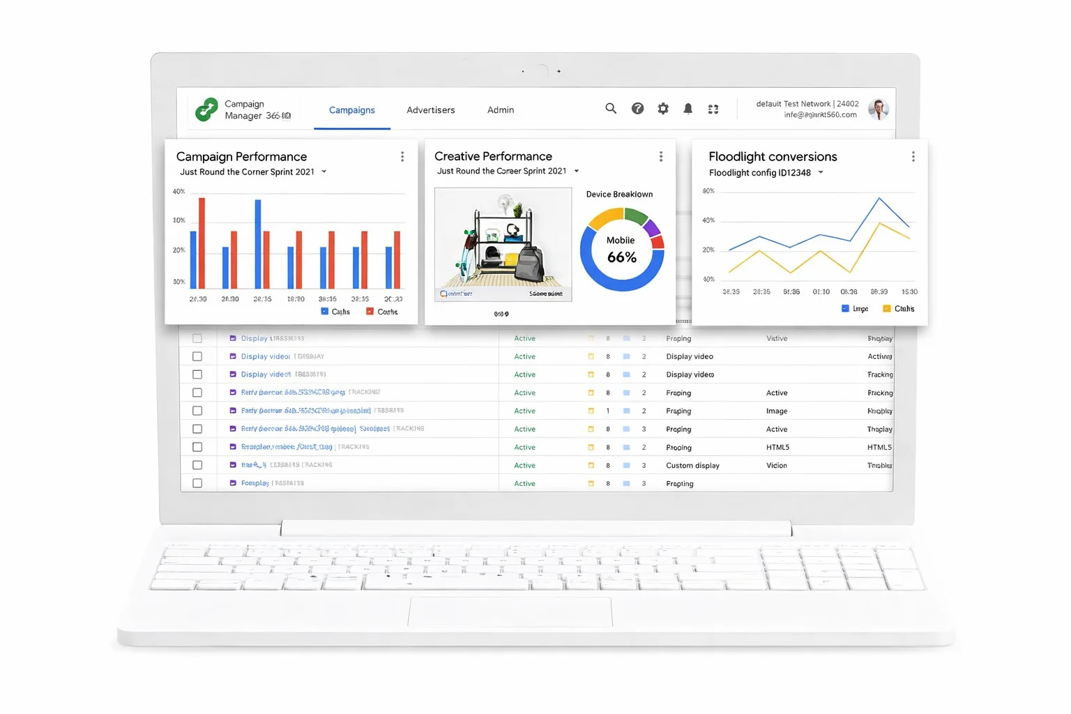 Google campaign manager 360 dashboard view