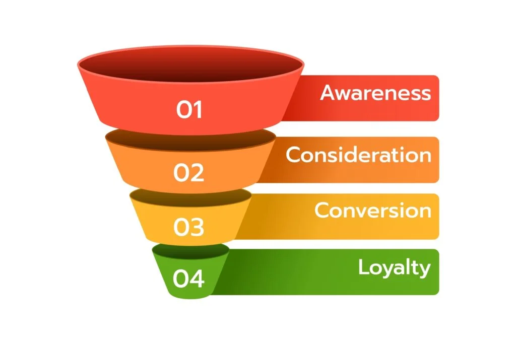 Marketing funnel