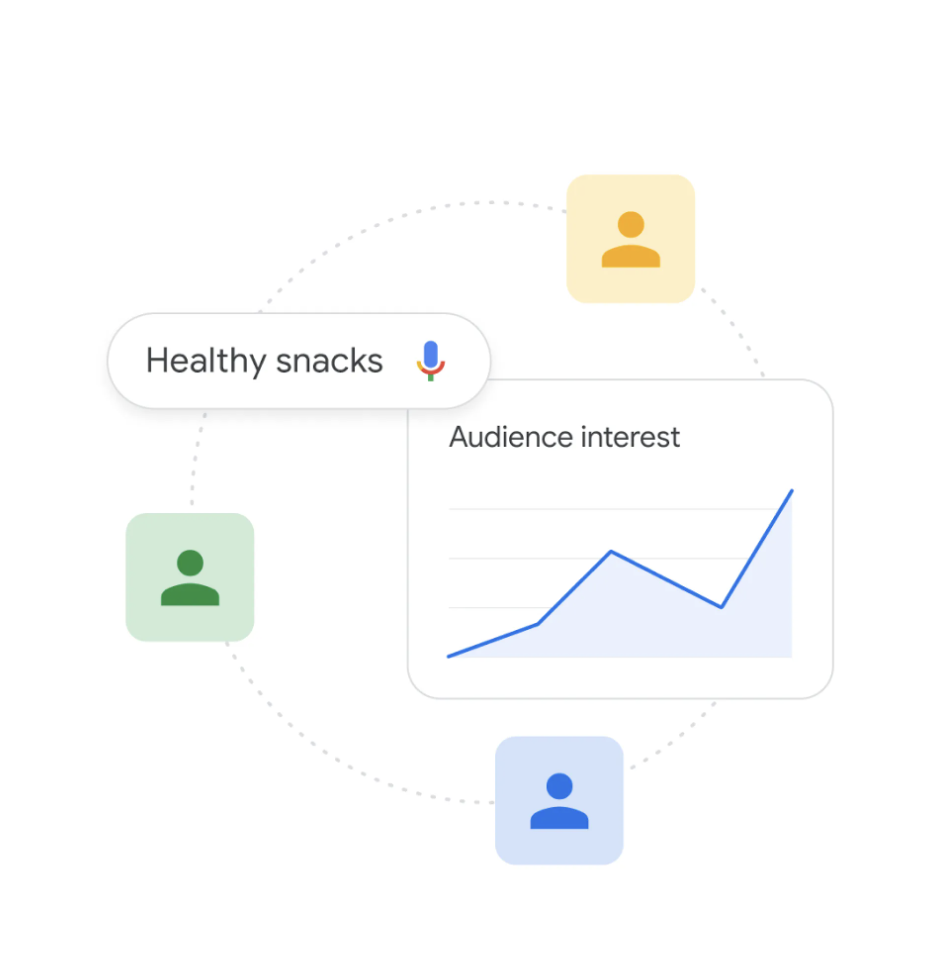 Insights Finder