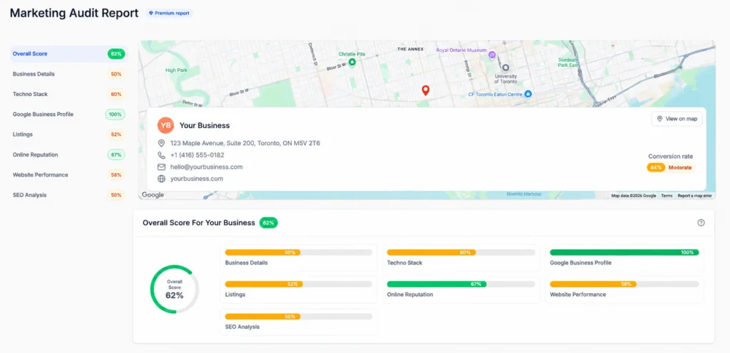 Marketing Audit Snapshot