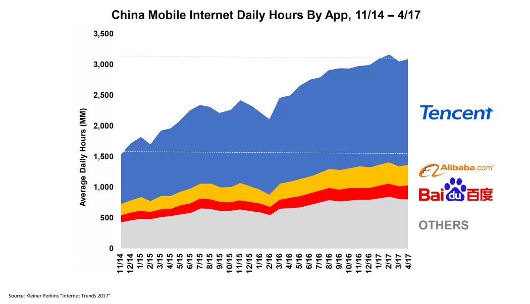 Publicidad en Tencent