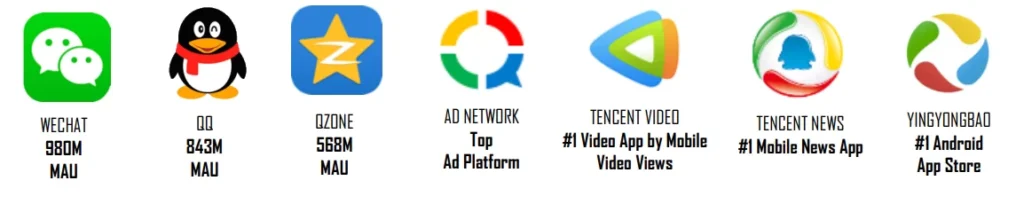 Publicidad en Tencent