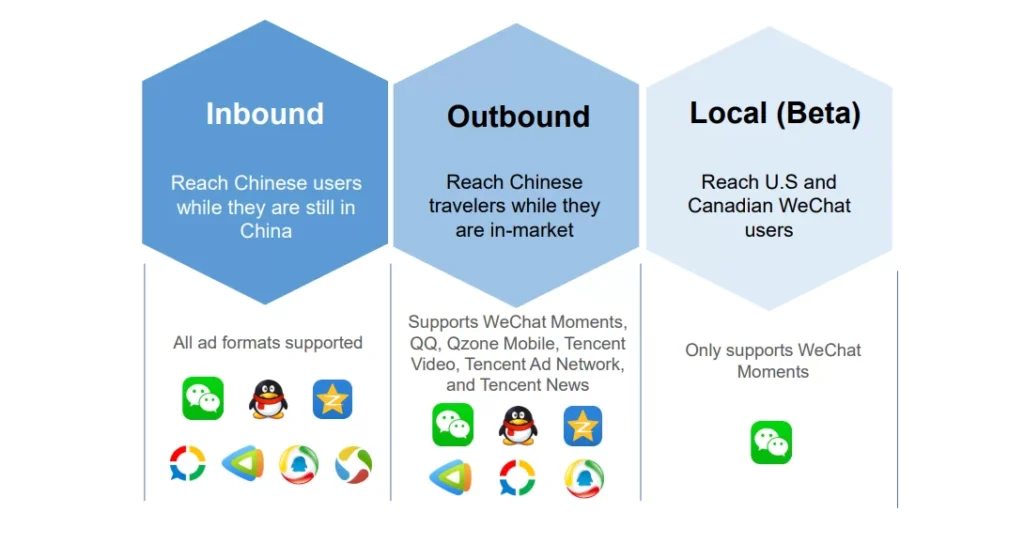 Publicidad en Tencent