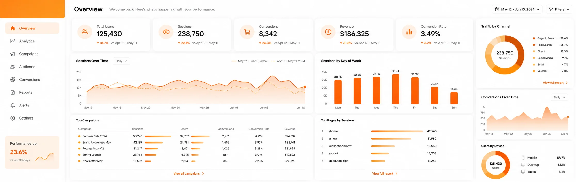 Google analytics services bg hs