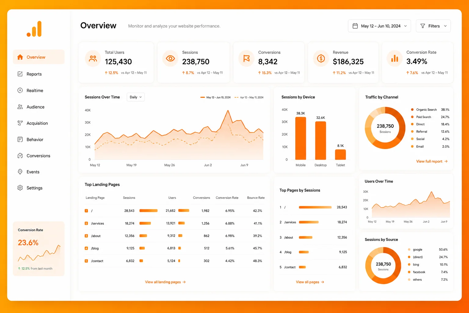 Google analytics services section 6