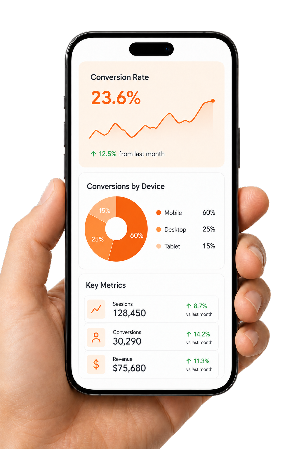 Google analytics services section 7
