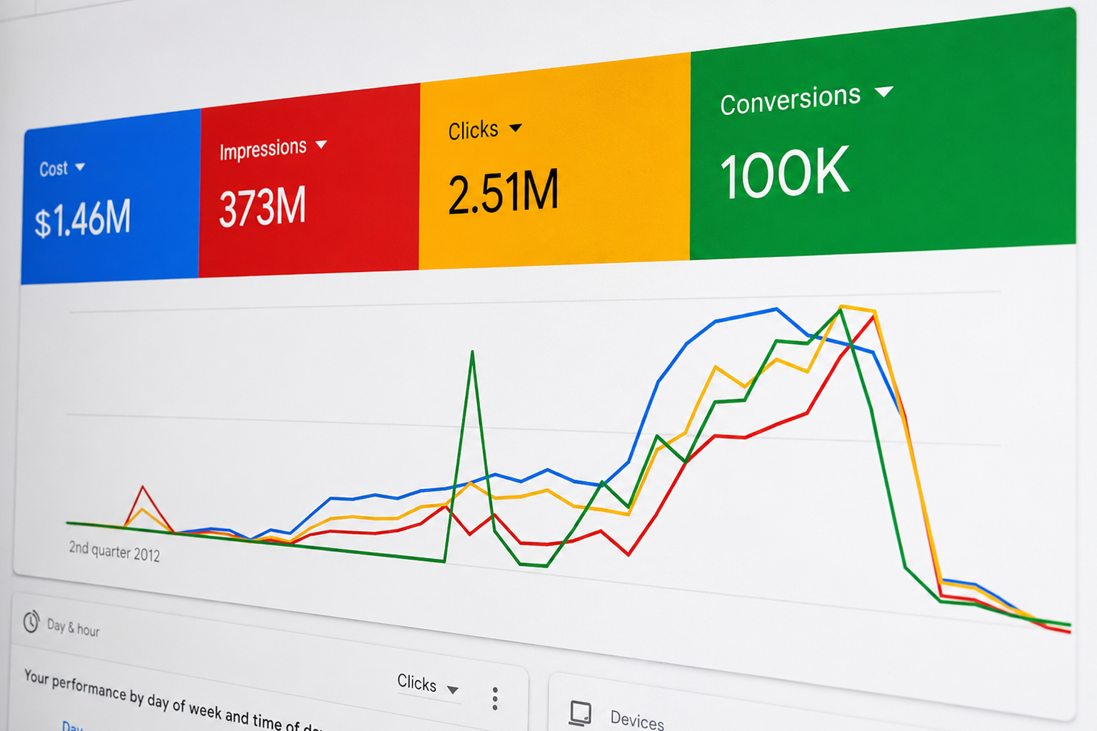 Google remarketing section 3