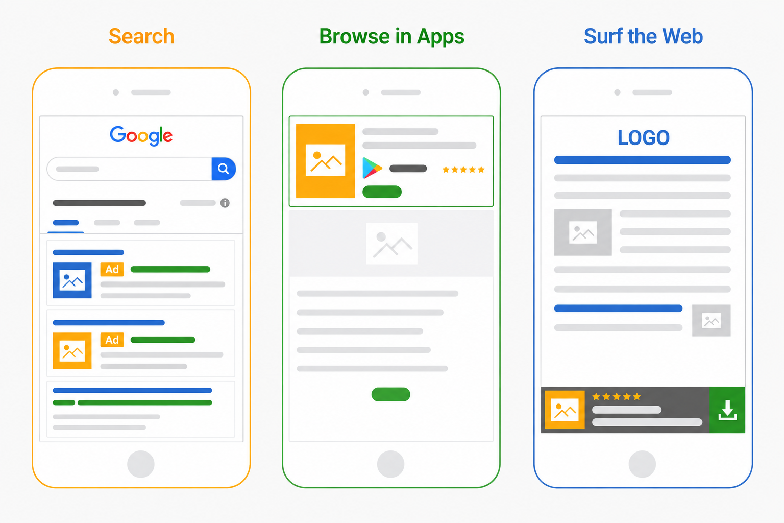 Mobile ads section 3