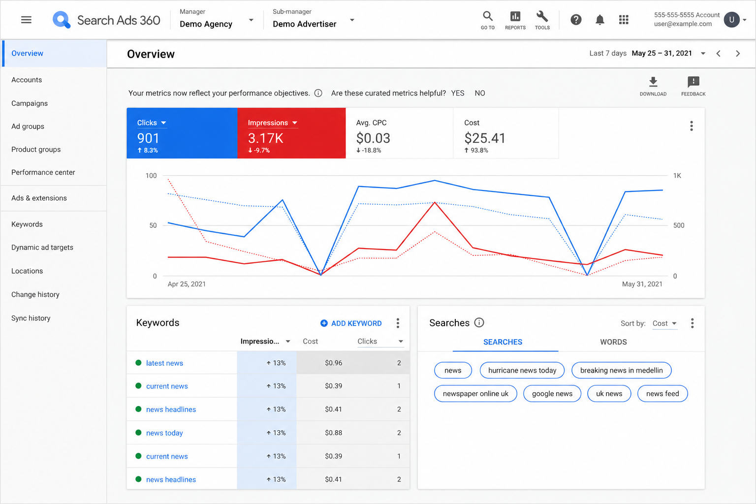 Search Ads 360 Dashboard