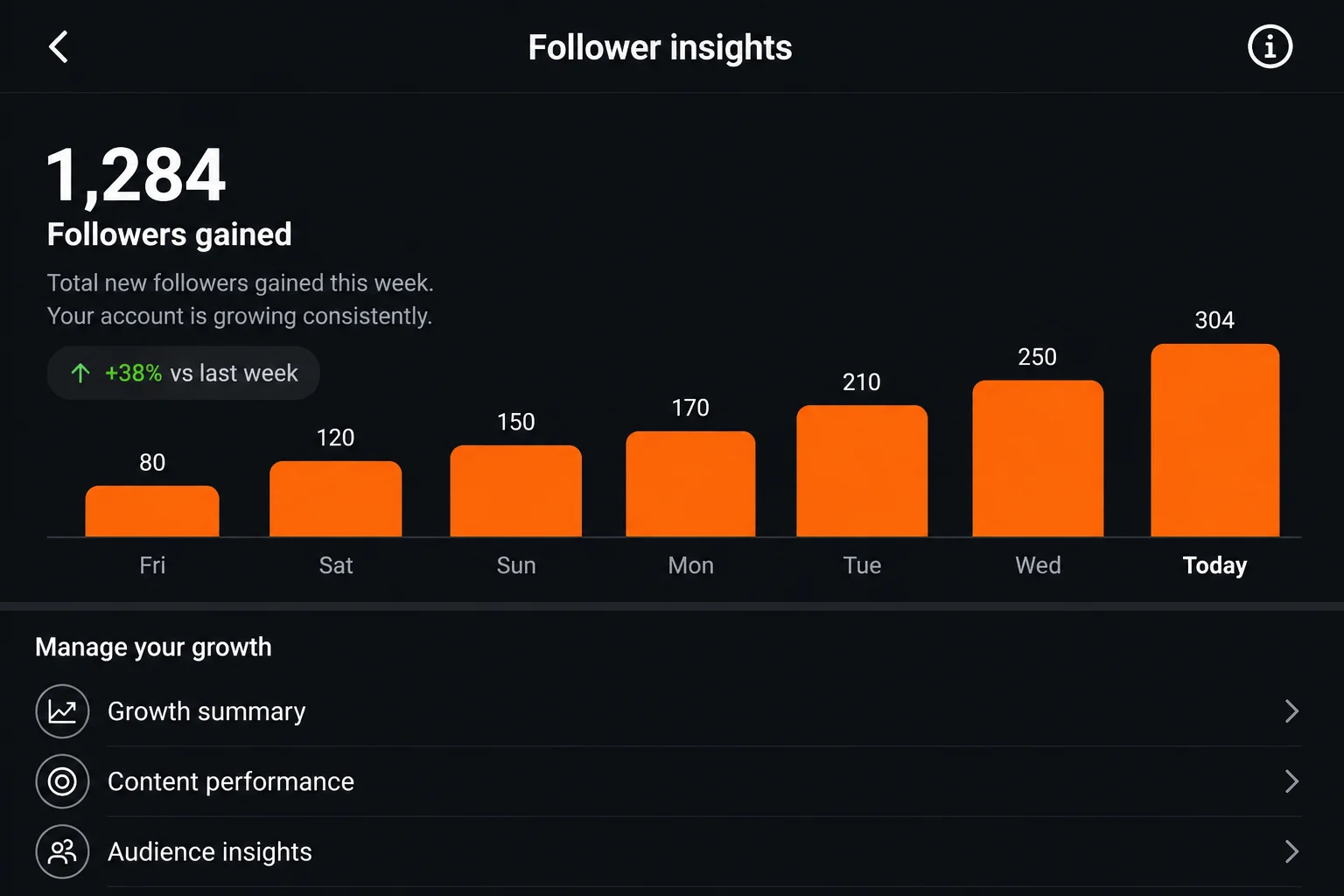 Building A Strong Social Media Presence