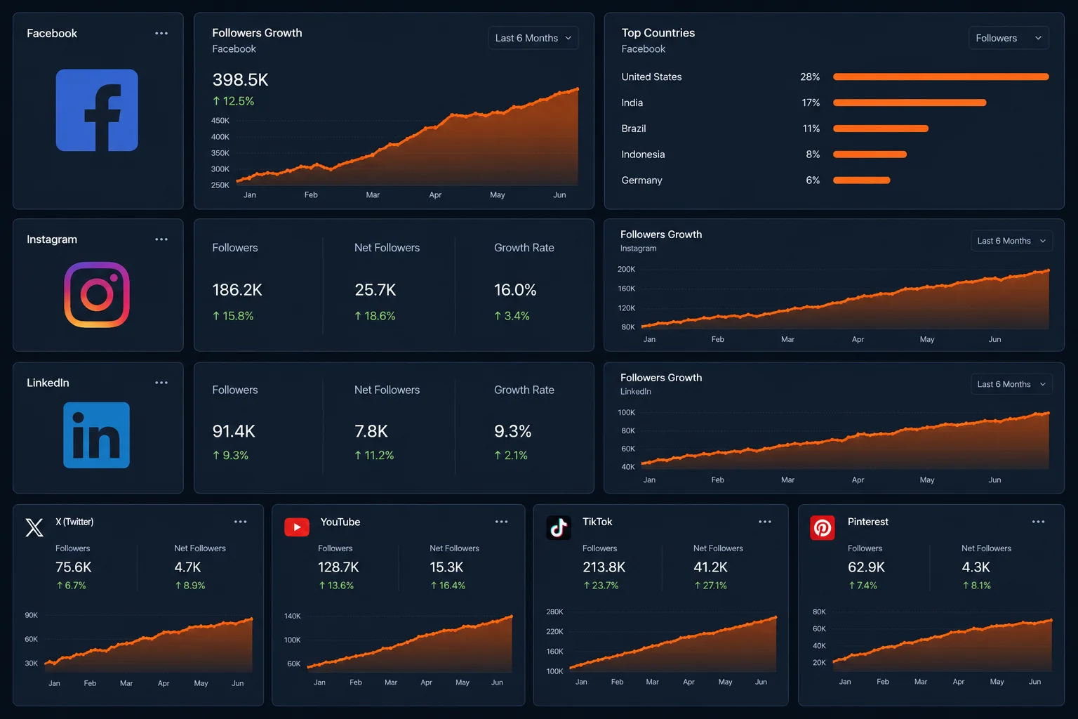 Building A Professional Facebook Presence