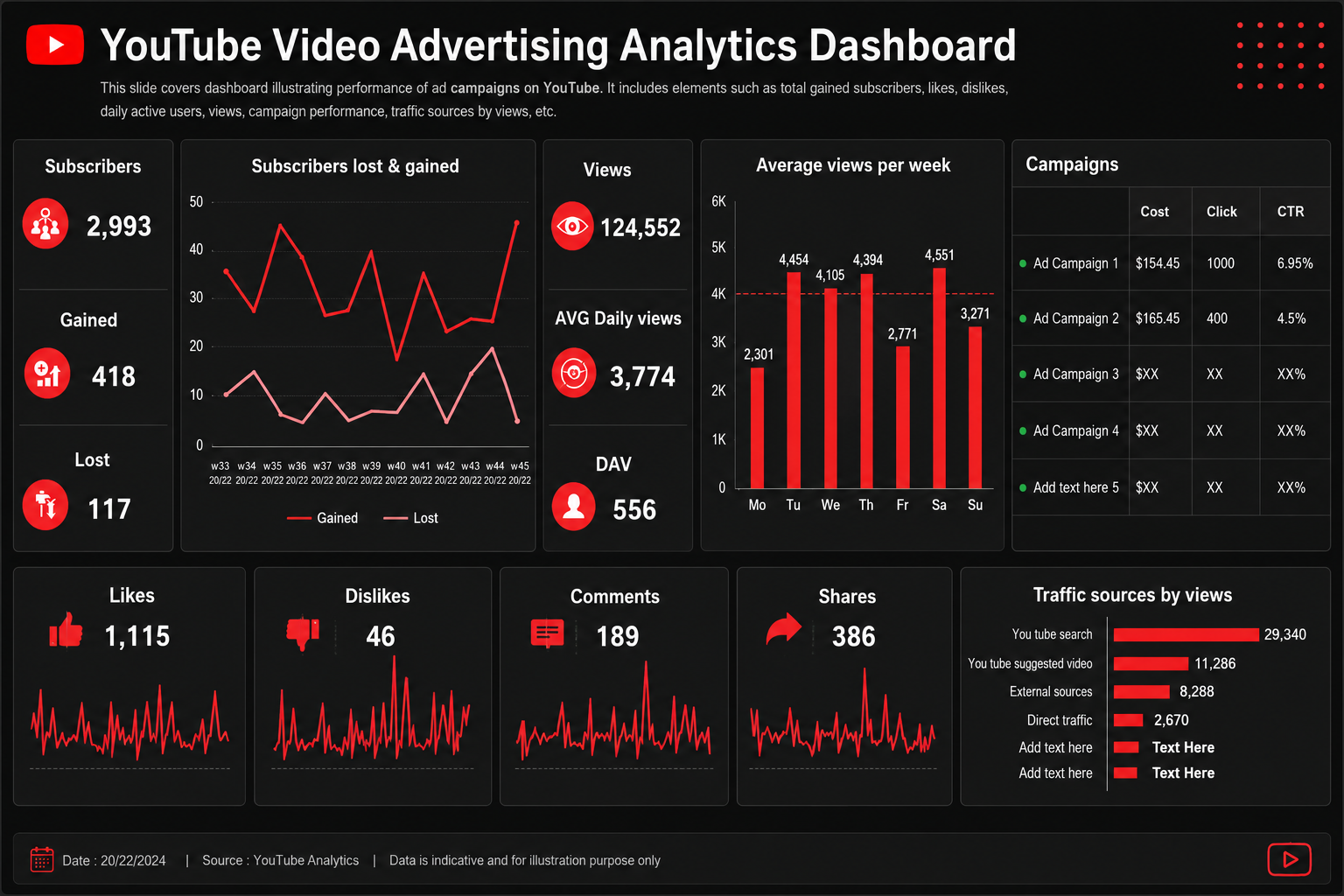 Youtube Video Advertising Analytics Dashboard