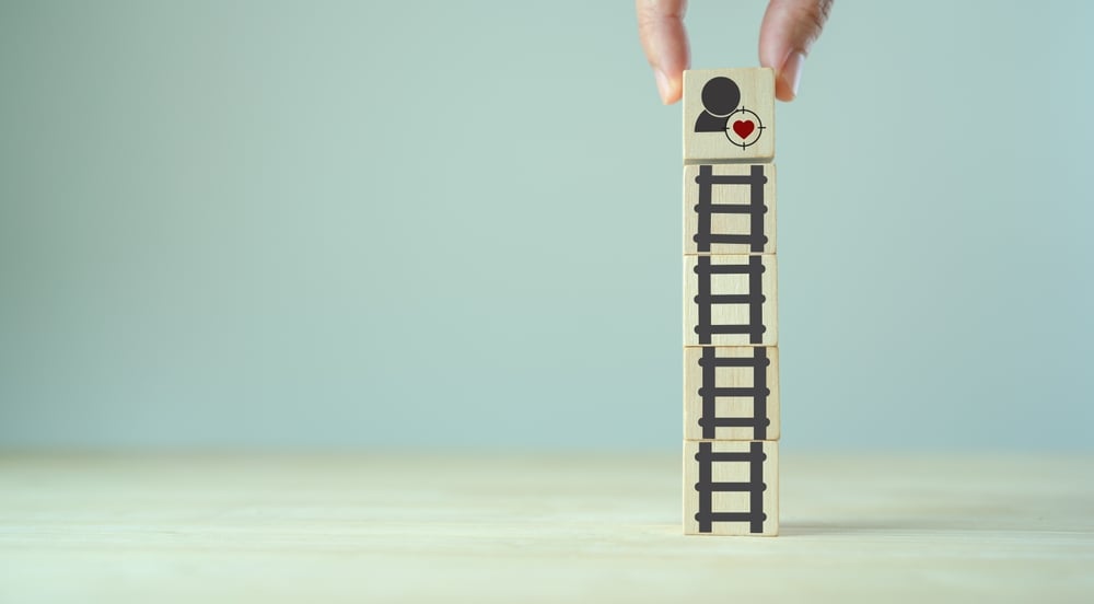 Tracking the customer journey