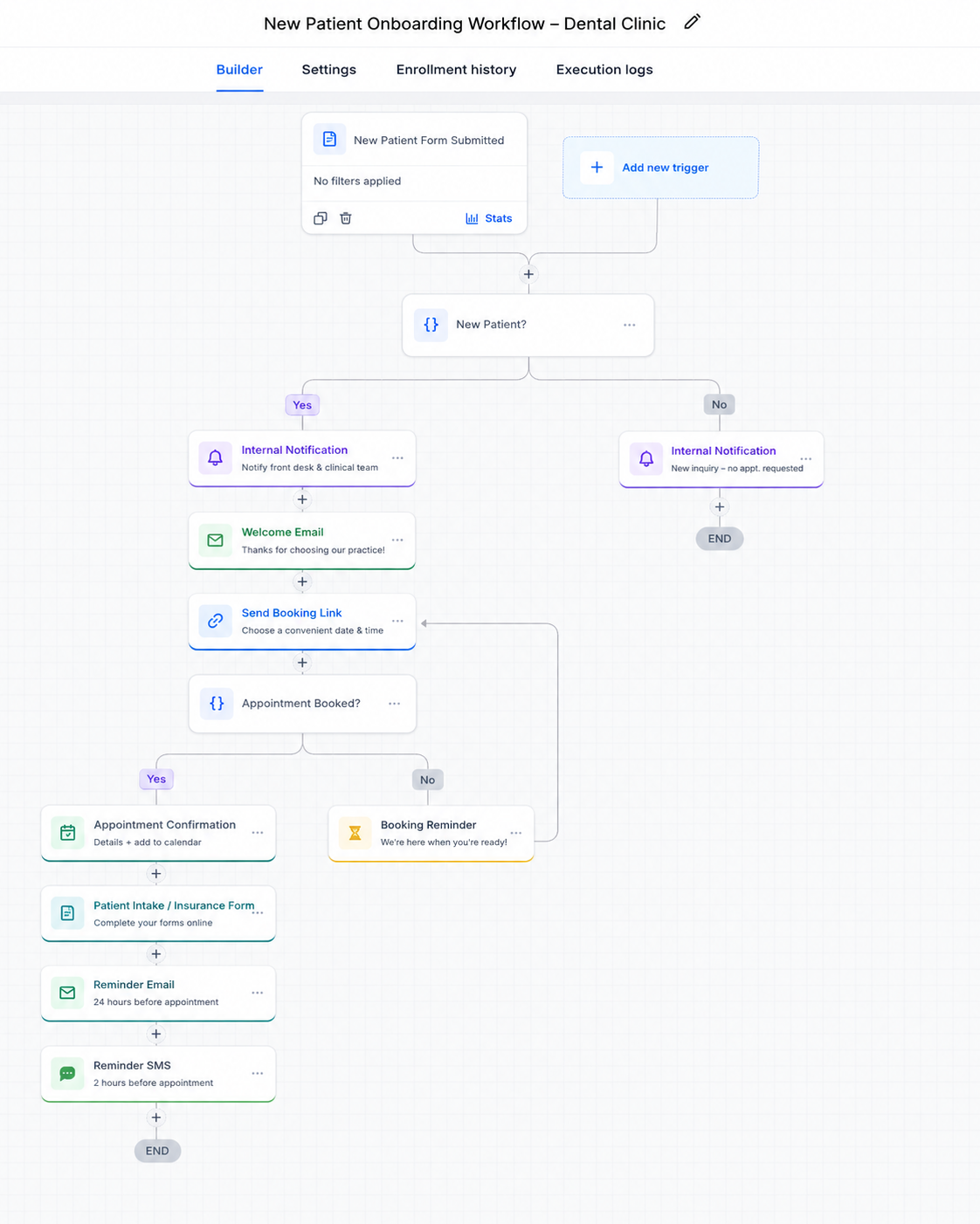 Dental Patient Workflow