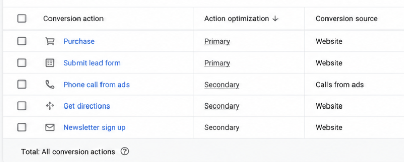 Goals Summary