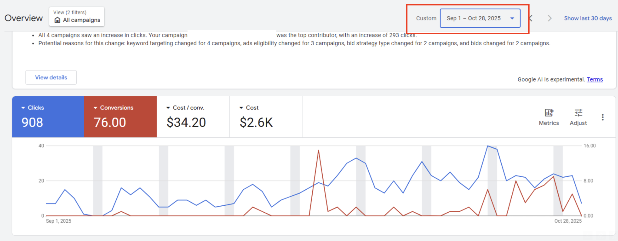 Google ads report for event venue marketing