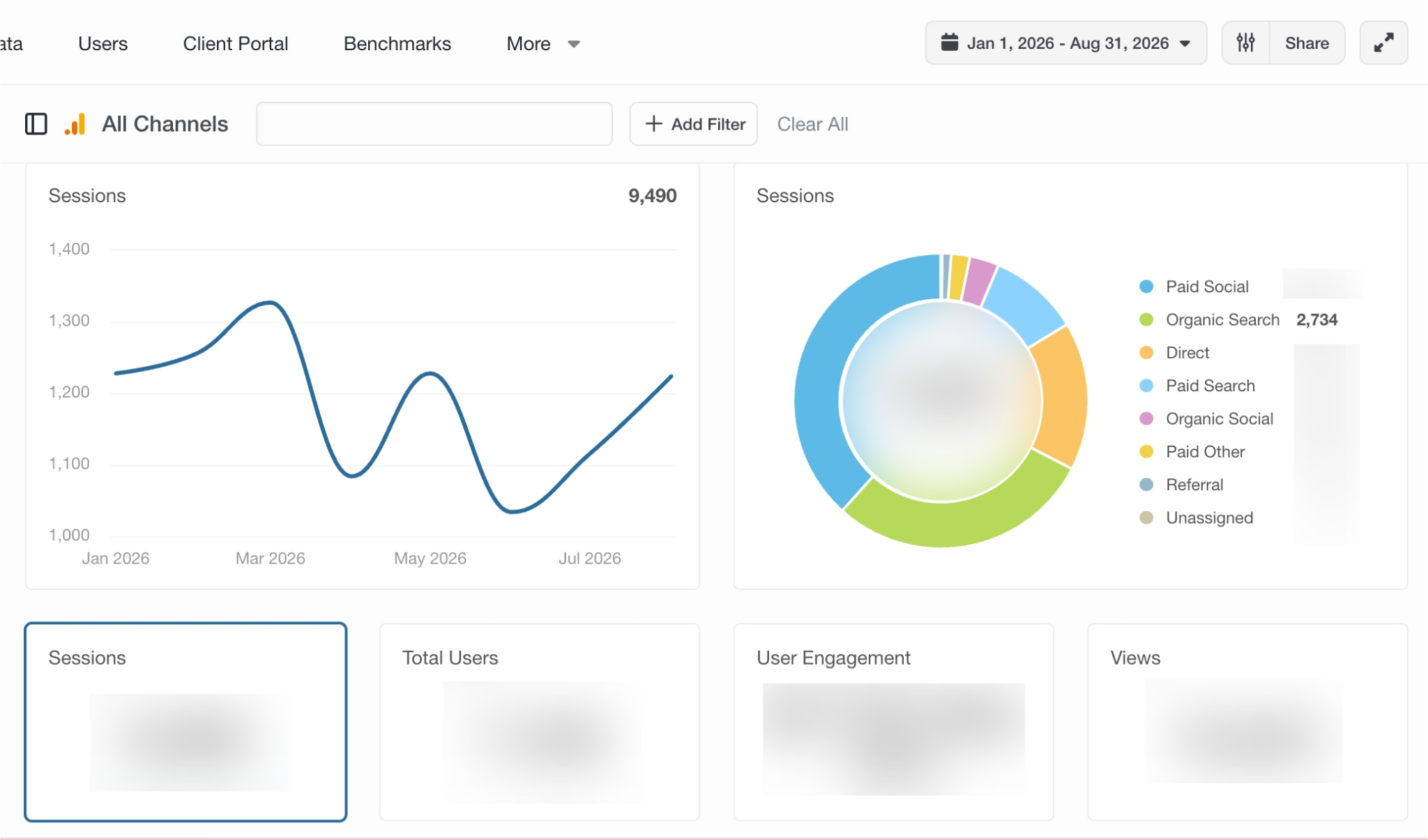 Home improvement marketing case study stats