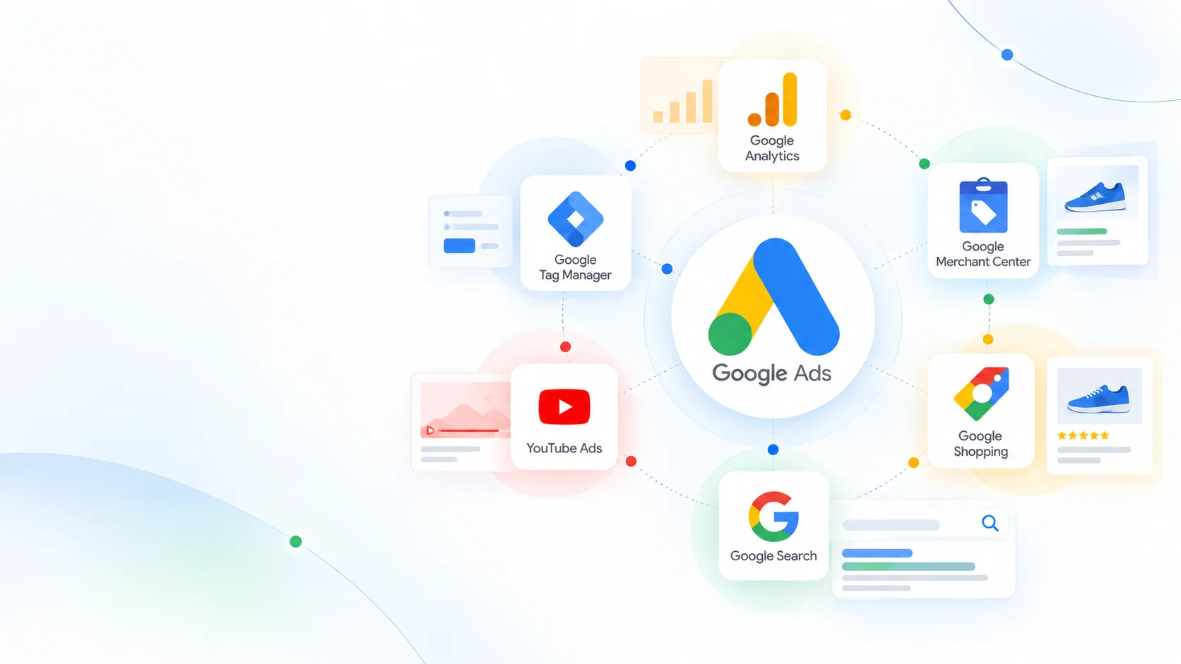 Google Ads advertising ecosystem showing Google Ads, Google Analytics, Google Tag Manager, Google Merchant Center, YouTube Ads, and Google Search integrations