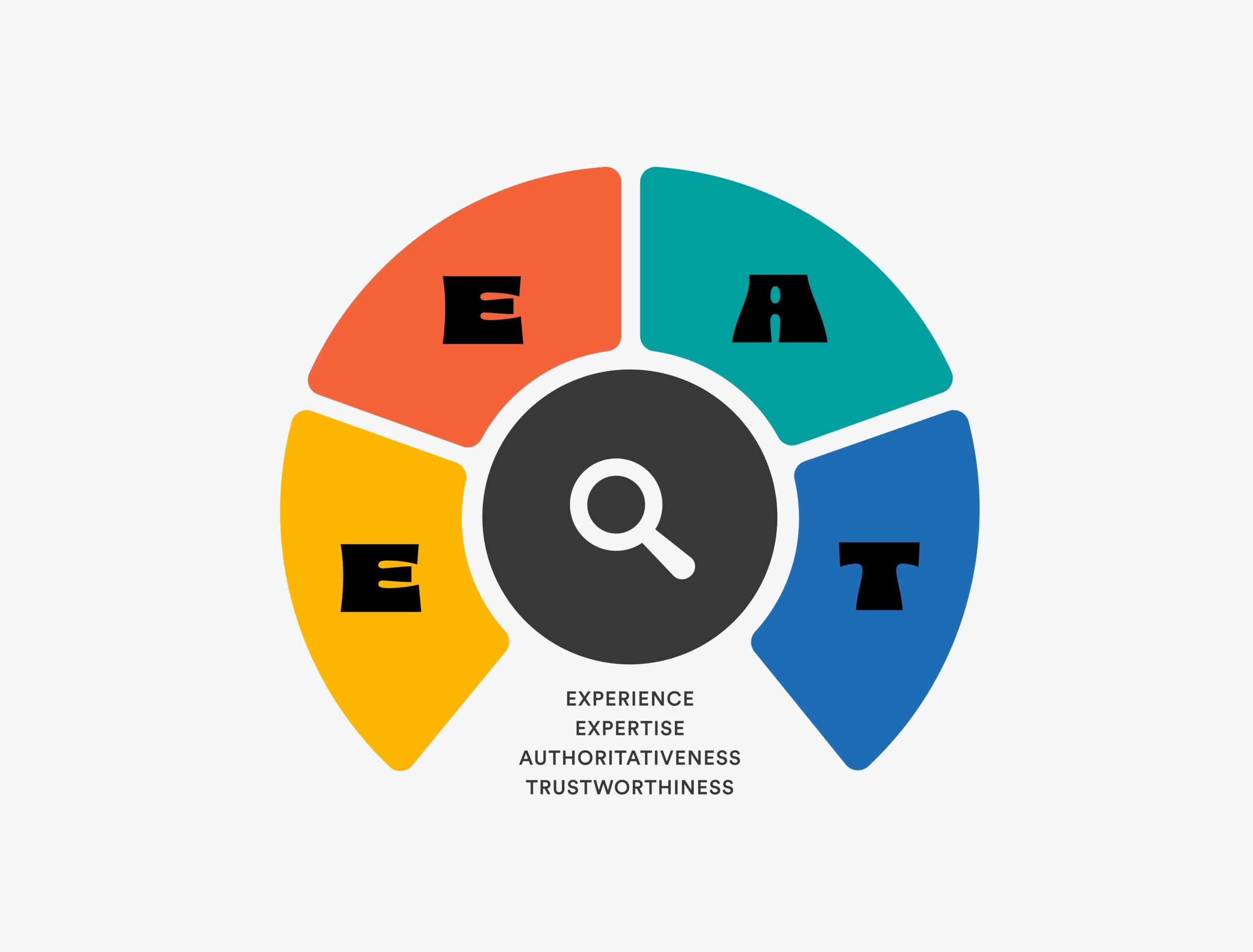Cómo Afecta E-E-A-T al SEO